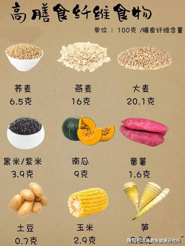 想减肥的你，需要重新认识膳食纤维 高纤维食物清单与含量解析